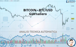 BITCOIN - BTC/USD - Diario