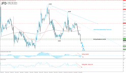 SILVER - USD - 30 min.