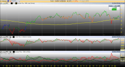 SAINT GOBAIN - Daily