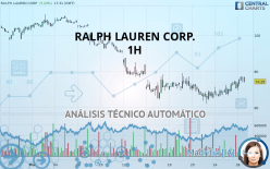 RALPH LAUREN CORP. - 1H