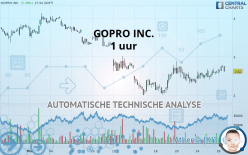 GOPRO INC. - 1 uur