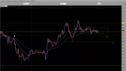 USD/JPY - 1H