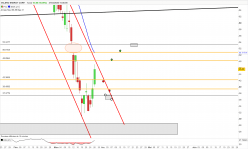 VALERO ENERGY CORP. - Daily