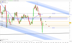 EDITAS MEDICINE INC. - Semanal