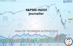 S&P500 INDEX - Journalier