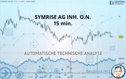 SYMRISE AG INH. O.N. - 15 min.