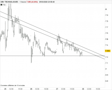 DBV TECHNOLOGIES - 10 min.