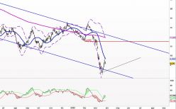 ARCEL.MITTAL - Diario