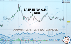 BASF SE NA O.N. - 15 min.