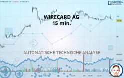 WIRECARD AG - 15 min.
