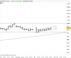 DAX40 PERF INDEX - 1H