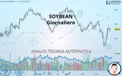 SOYBEAN - Daily