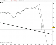 KBC ANCORA - Daily