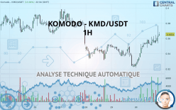 KOMODO - KMD/USDT - 1H