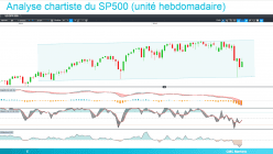 S&P500 INDEX - Weekly