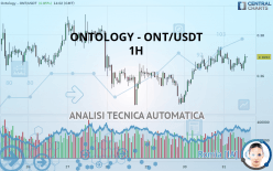 ONTOLOGY - ONT/USDT - 1H
