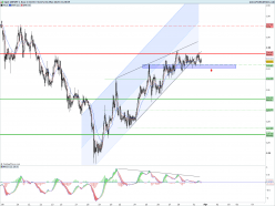 GBP/JPY - 1H