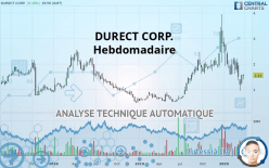 DURECT CORP. - Hebdomadaire