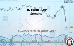 INT.AIRL.GRP - Settimanale
