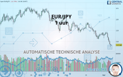 EUR/JPY - 1H