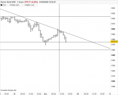 GOLD - USD - 1H