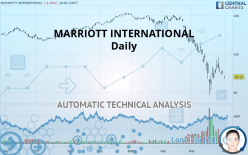 MARRIOTT INTERNATIONAL - Daily