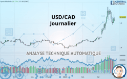 USD/CAD - Journalier