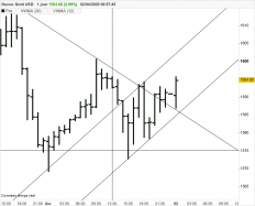 GOLD - USD - 1H