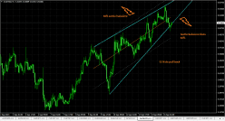 AUD/HKD - 1H