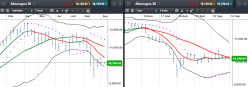 DAX40 PERF INDEX - Daily