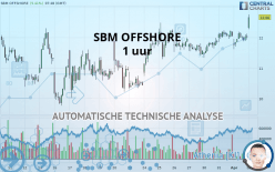 SBM OFFSHORE - 1 Std.