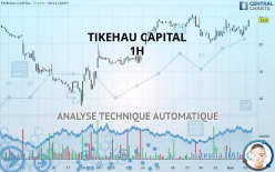 TIKEHAU CAPITAL - 1H