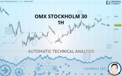 OMX STOCKHOLM 30 - 1H