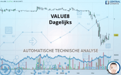 VALUE8 - Daily