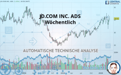 JD.COM INC. ADS - Wöchentlich