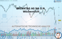 BRENNTAG SE NA O.N. - Wöchentlich