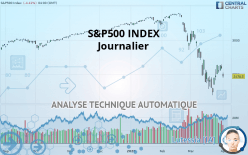 S&P500 INDEX - Journalier