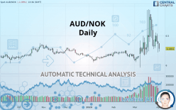 AUD/NOK - Daily