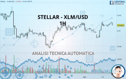 STELLAR - XLM/USD - 1H