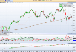 AXA - Daily