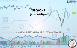 USD/CHF - Journalier
