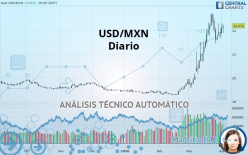 USD/MXN - Diario