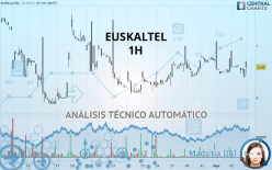 EUSKALTEL - 1H