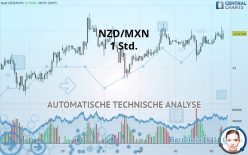 NZD/MXN - 1 Std.