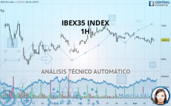 IBEX35 INDEX - 1H