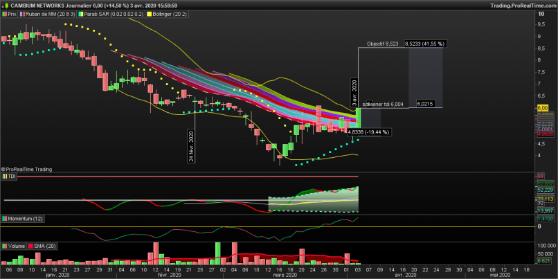 CAMBIUM NETWORKS - Diario