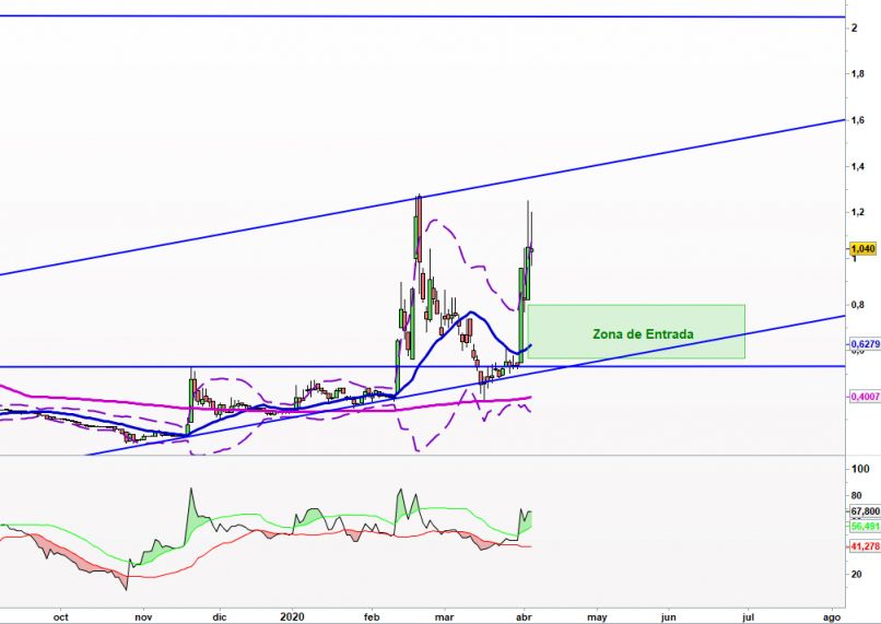 ABIONYX PHARMA - Diario