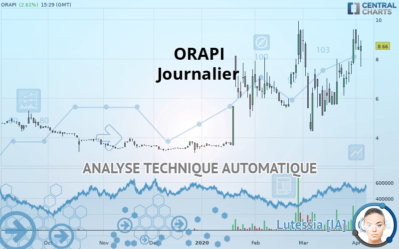 ORAPI - Journalier