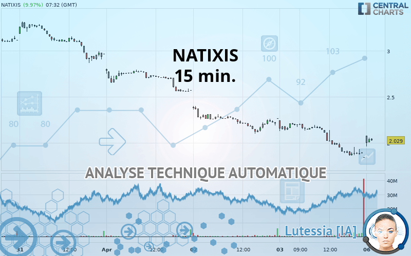 NATIXIS - 15 min.