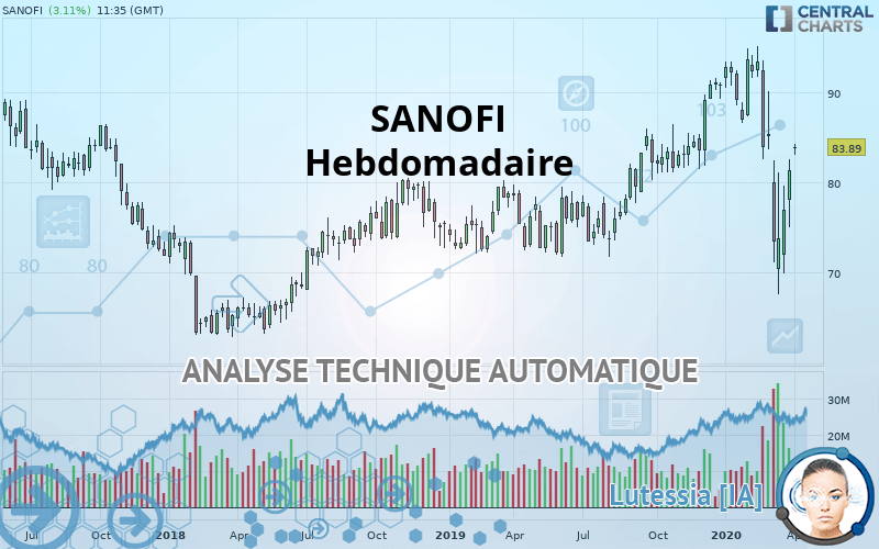 SANOFI - Hebdomadaire